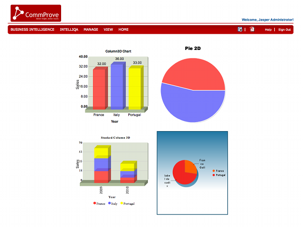 commprove UI made by glorieux networks